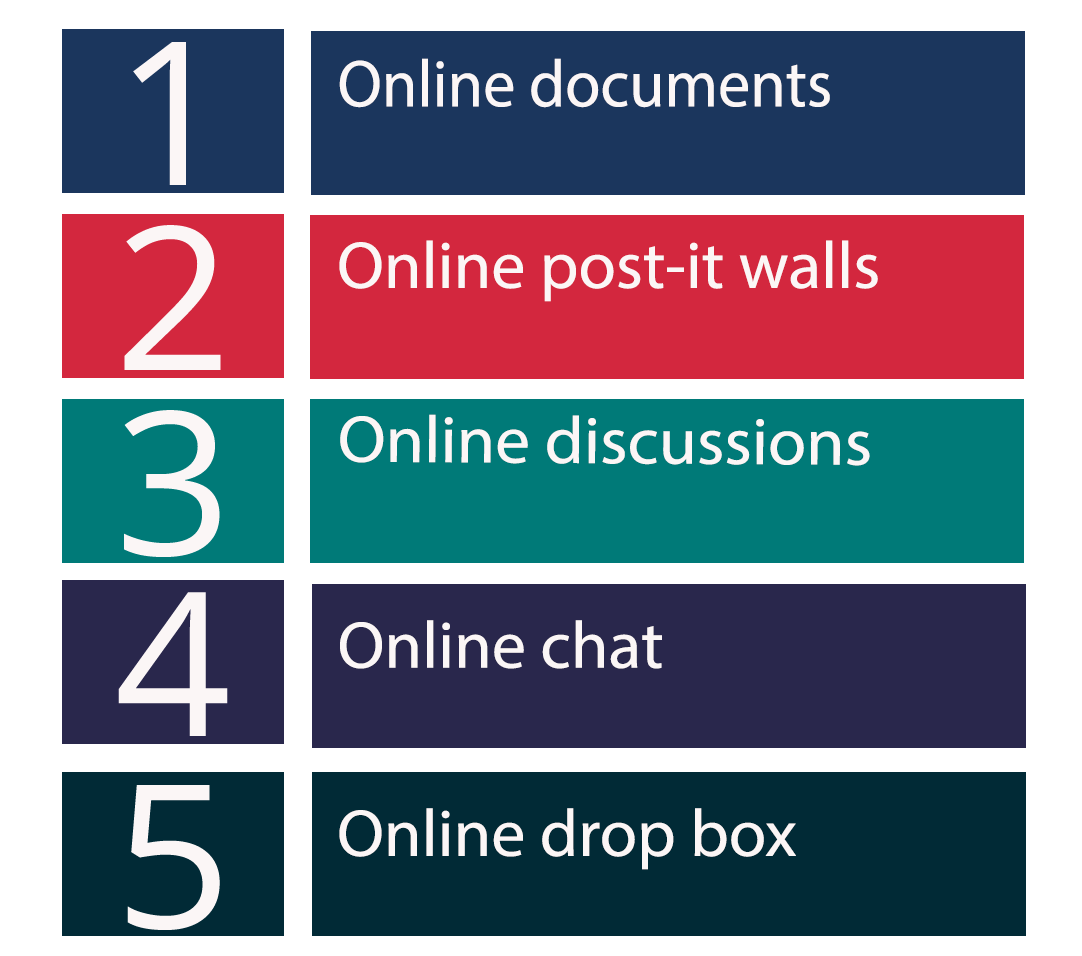 5 Online Tools for Active Learning