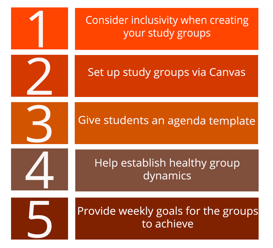 5 easy steps to set up inclusive, self-running study groups within your module